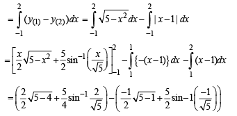 JEE Advanced (Subjective Type Questions): Definite Integrals & Applications of Integrals - 1 | Chapter-wise Tests for JEE Main & Advanced