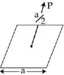 JEE Main Previous Year Questions (2016-2025): Electrostatics- 2
