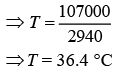 JEE Main Previous Year Questions (2016- 2025): Heat & Thermodynamics- 1 | Physics for Airmen Group X - Airforce X Y / Indian Navy SSR