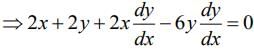 JEE Main Previous Year Questions (2016- 2025): Applications of Derivatives