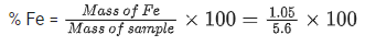 JEE Main Previous year questions (2021-23): Redox Reactions