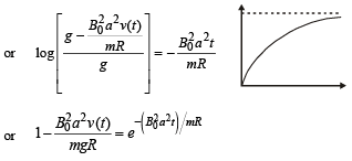 JEE Advanced (Subjective Type Questions): Electromagnetic Induction & Alternating Current- 2 | Chapter-wise Tests for JEE Main & Advanced