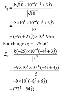 JEE Main Previous Year Questions (2016-2025): Electrostatics- 1