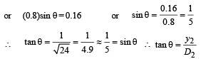 JEE Advanced (Subjective Type Questions): Ray & Wave Optics- 2 | Chapter-wise Tests for JEE Main & Advanced
