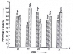 Ex-23.2 (Part - 1), Graphical Representation Of Statistical Data, Class 9, Math RD Sharma Solutions | RD Sharma Solutions for Class 9 Mathematics