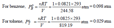 JEE Advanced (Subjective Type Questions): Solutions- 2 | Chapter-wise Tests for JEE Main & Advanced