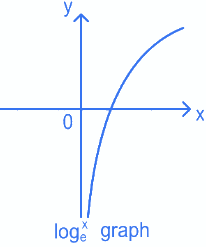 JEE Main Previous year questions (2021-23): Limits, Continuity and Differentiability