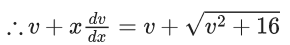JEE Main Previous year questions (2021-23): Differential Equations