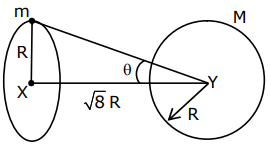 JEE Main Previous Year Questions (2021-23): Gravitation