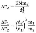 JEE Main Previous Year Questions (2016- 2025): Gravitation