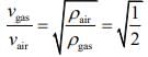 JEE Main Previous Year Questions (2016- 2025): Waves