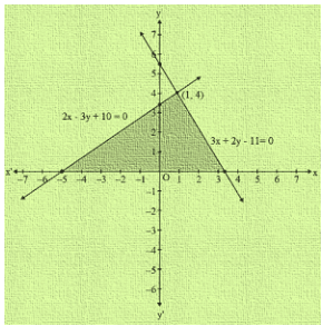 Ex-3.2 Pair Of Linear Equations In Two Variables (Part - 2), Class 10, Math RD Sharma Solutions | Extra Documents, Videos & Tests for Class 10