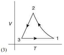 JEE Main Previous Year Questions (2016- 2025): Heat & Thermodynamics- 1 | Physics for Airmen Group X - Airforce X Y / Indian Navy SSR