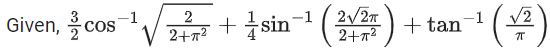 JEE Main Previous Year Questions (2021-23): Inverse Trigonometric Functions