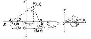 JEE Advanced (Subjective Type Questions): Electrostatics- 1 | Chapter-wise Tests for JEE Main & Advanced