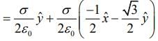JEE Main Previous Year Questions (2016-2025): Electrostatics- 1