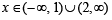 JEE Advanced (Subjective Type Questions): Quadratic Equation & Inequalities (Inequalities) | Chapter-wise Tests for JEE Main & Advanced