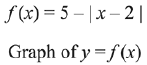 JEE Main Previous Year Questions (2016- 2025): Limits, Continuity and Differentiability | Mathematics for Airmen Group X - Airforce X Y / Indian Navy SSR