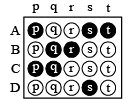 JEE Advanced (Matrix Match & Integer Answer): Moving Charges & Magnetism | Chapter-wise Tests for JEE Main & Advanced