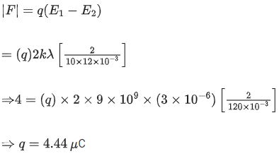 JEE Main Previous Year Questions (2016-2025): Electrostatics- 1