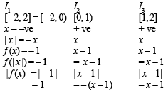 JEE Advanced (Subjective Type Questions): Limits, Continuity & Differentiability | Chapter-wise Tests for JEE Main & Advanced