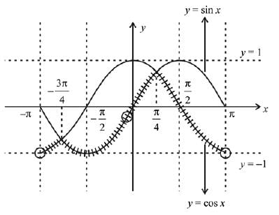 JEE Main Previous Year Questions (2016- 2025): Limits, Continuity and Differentiability | Mathematics for Airmen Group X - Airforce X Y / Indian Navy SSR