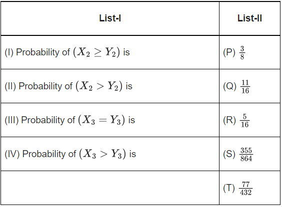 JEE Main Previous year questions (2021-23): Probability