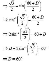 JEE Main Previous Year Questions (2016- 2025): Ray & Wave Optics- 1 | Physics for Airmen Group X - Airforce X Y / Indian Navy SSR