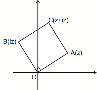 JEE Main Previous year questions (2021-23): Complex Numbers