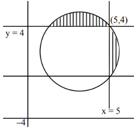 JEE Main Previous year questions (2021-23): Complex Numbers