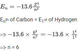 JEE Previous year questions (2021-22): Atom & Nuclei