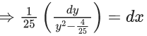 JEE Main Previous year questions (2021-23): Differential Equations