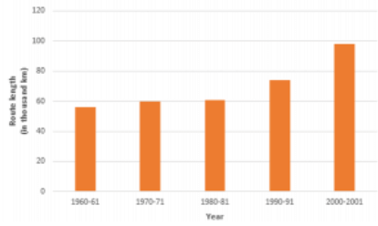 Ex-23.2 (Part - 1), Graphical Representation Of Statistical Data, Class 9, Math RD Sharma Solutions | RD Sharma Solutions for Class 9 Mathematics