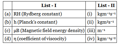 JEE Main Previous Year Questions (2016- 2025): Units & Measurements