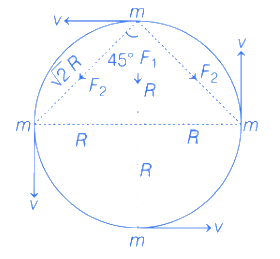 JEE Main Previous Year Questions (2021-23): Gravitation