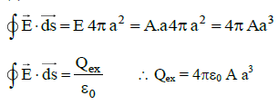NEET Previous Year Questions (2014-2024): Electric Charges & Fields | Physics Class 12