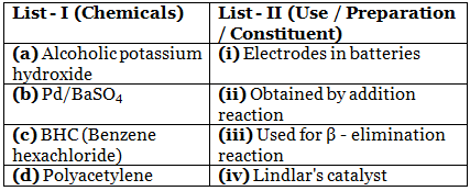 JEE Main Previous Year Questions (2016- 2025): Hydrocarbons
