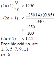 NEET Previous Year Questions (2014-2025): Waves | Physics Class 11
