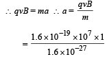 JEE Advanced (Subjective Type Questions): Moving Charges & Magnetism | Chapter-wise Tests for JEE Main & Advanced