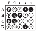 Matrix-Match Type Questions: Miscellaneous (Sets, Relations, Statistics & Mathematica | JEE Advanced | 35 Years Chapter wise Previous Year Solved Papers for JEE