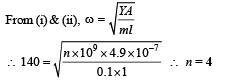 JEE Advanced (Matrix Match & Integer Answer): Mechanical Properties of Solids & Fluids | Chapter-wise Tests for JEE Main & Advanced