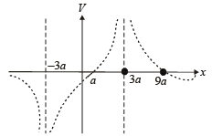 JEE Advanced (Subjective Type Questions): Electrostatics- 1 | Chapter-wise Tests for JEE Main & Advanced