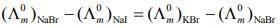 JEE Main Previous Year Questions (2016-2025): Electrochemistry | 35 Years Chapter wise Previous Year Solved Papers for JEE