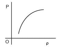 JEE Main Previous Year Questions (2016- 2025): Heat & Thermodynamics- 2 | Physics for Airmen Group X - Airforce X Y / Indian Navy SSR