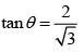 JEE Main Previous year questions (2016-2025): Rotational Motion | 35 Years Chapter wise Previous Year Solved Papers for JEE