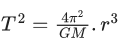 JEE Main Previous Year Questions (2021-23): Gravitation