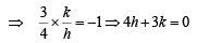 JEE Advanced (Fill in the Blanks): Circle | Chapter-wise Tests for JEE Main & Advanced