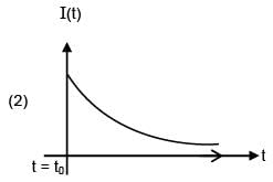 JEE Main Previous Year Questions (2016- 2025): Electromagnetic Induction & Alternating Current- 2 | Physics for Airmen Group X - Airforce X Y / Indian Navy SSR