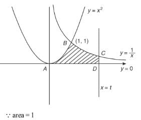 JEE Main Previous Year Questions (2016- 2025): Definite Integrals and Applications of Integrals