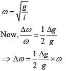 Previous Year Questions (2016-2025): Simple Harmonic Motion (Oscillations) | JEE Main